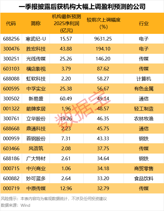 股票配资大全 罗博特科：预测2025年光伏市场新增项目大多将在海外
